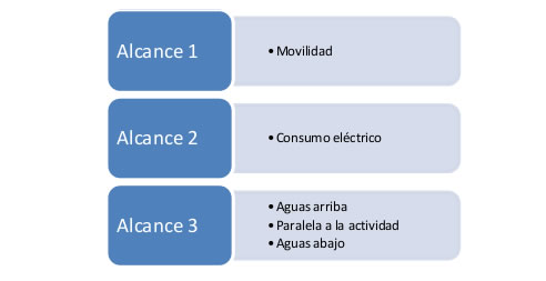 actualia