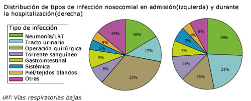infecciones-nosocomiales