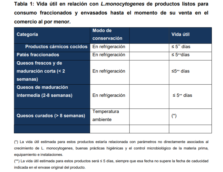 listeria