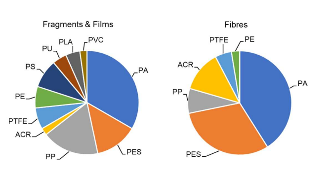 microplasticos en el agua potable