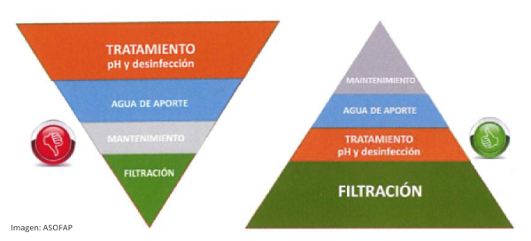 piscinas y sostenibilidad