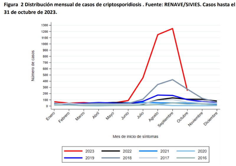 criptosporidiosis