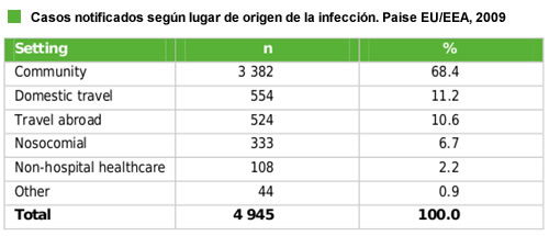 legionella