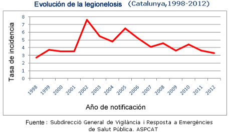 legionella