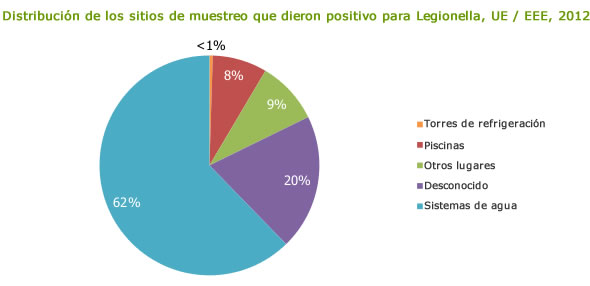 legionella