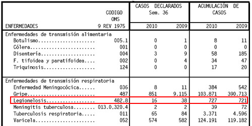 legionelosis sep2010