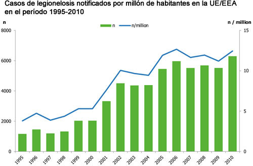 legionella-2010