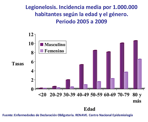 tabla-legionelosis