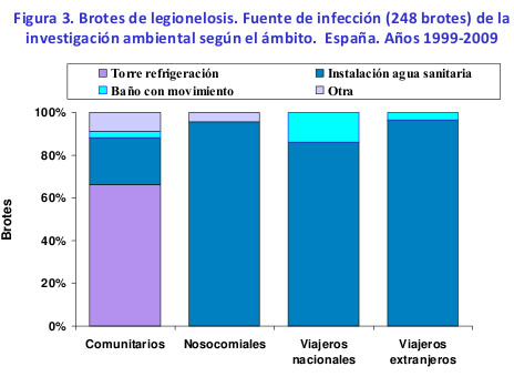 tabla-legionelosis