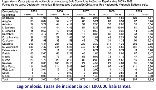 tabla-legionelosis