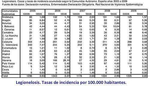 tabla-legionelosis