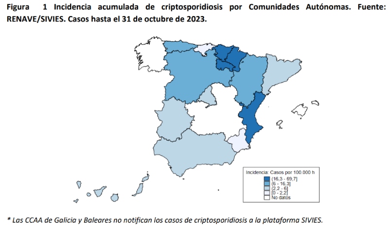 criptosporidiosis