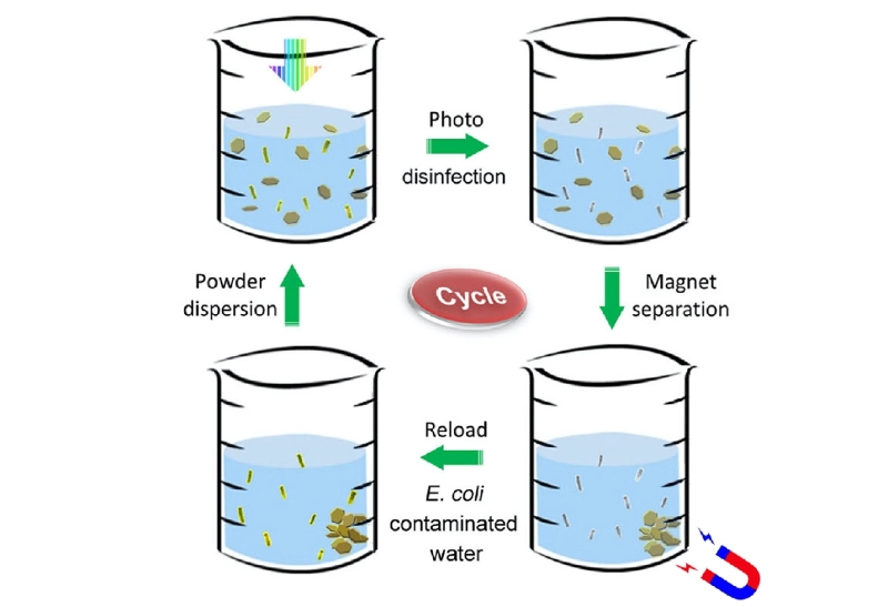 desinfeccion del agua