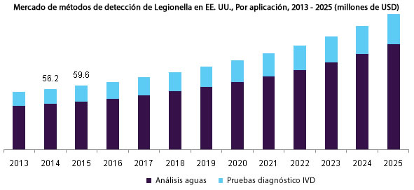 legionella