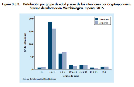 cryptosporidium