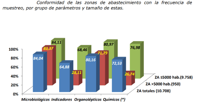 calidad del agua de consumo