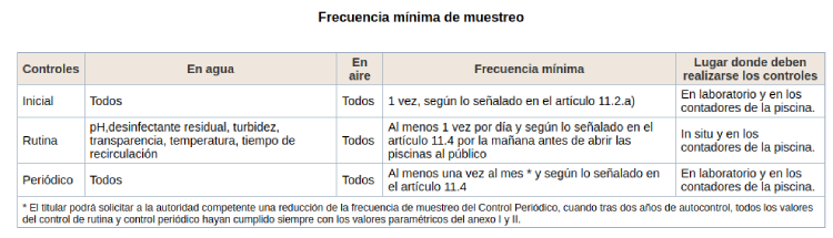 Autocontrol en piscinas