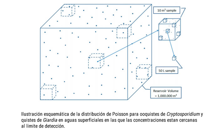 tratamiento agua