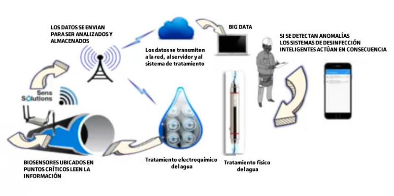 legionella