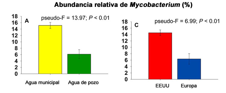 tratamiento agua