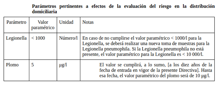 Parámetros calidad del agua de consumo humano en la UE