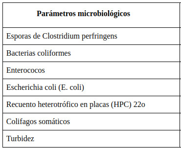 Parámetros calidad del agua de consumo humano en la UE