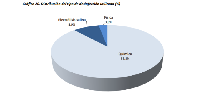 Calidad del agua en piscinas públicas