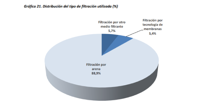 Calidad del agua en piscinas públicas