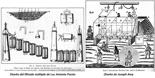 tratamiento agua