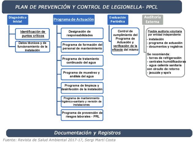 legionella