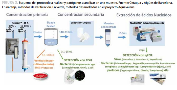 tratamiento agua