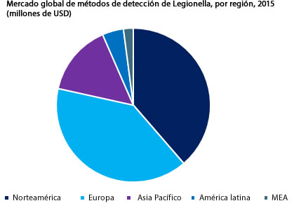 legionella