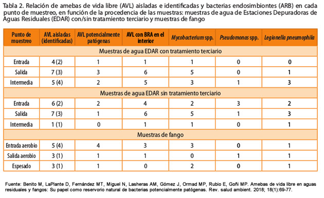 tratamiento agua