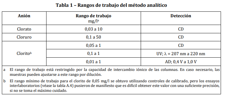 calidad del agua