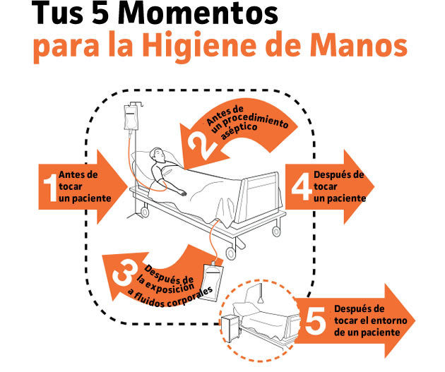 prevencion