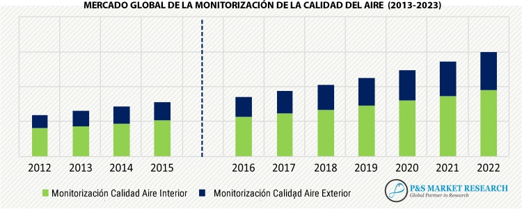 calidad aire interior