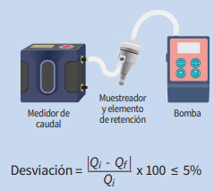 Muestreo de materia particulada en el aire, díptico del INSST