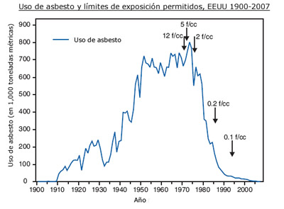 grafica asbesto