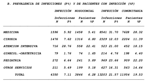 infecciones nosocomiales