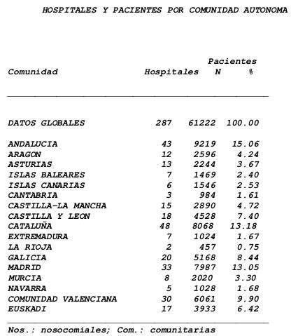 infecciones nosocomiales