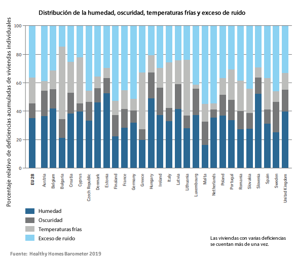 Mala calidad del aire interior afecta niños en la UE