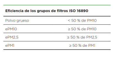 Filtros de aire para sistemas de climatización