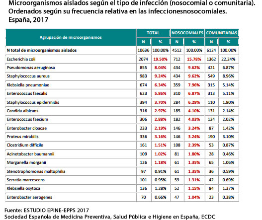 infecciones nosocomiales