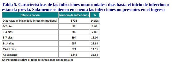 nosocomial