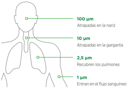 Filtros de aire para sistemas de climatización