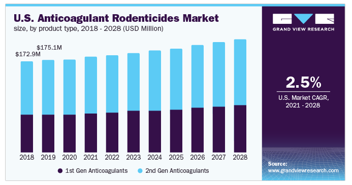 rodenticidas anticoagulantes