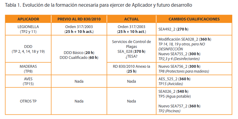 servicios biocidas