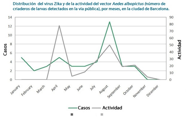 zika