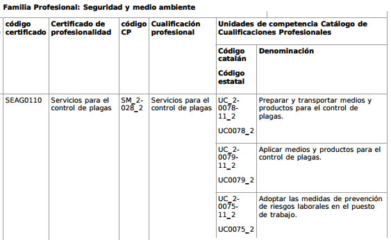 control plagas