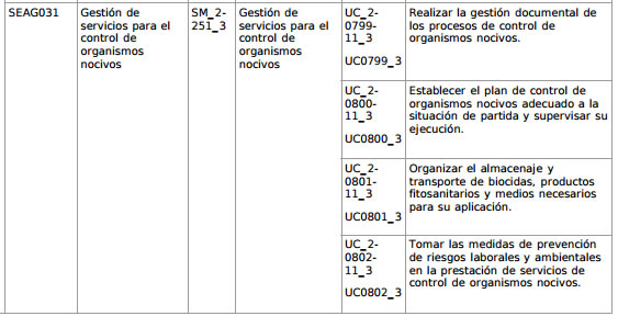 control plagas